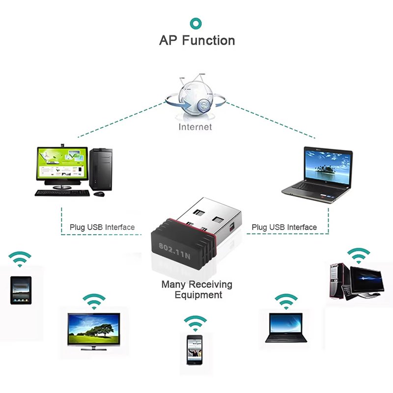 2.4GHzワイヤレスミニUSB Wi-Fiアダプター、15 - Power Over Ethernet のレビューと価格